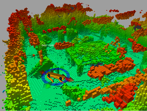 Object Recognition from Point Cloud